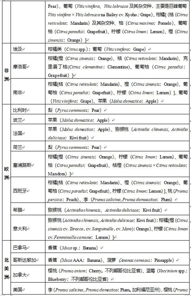 1589942190228895.jpg 進口水果報關