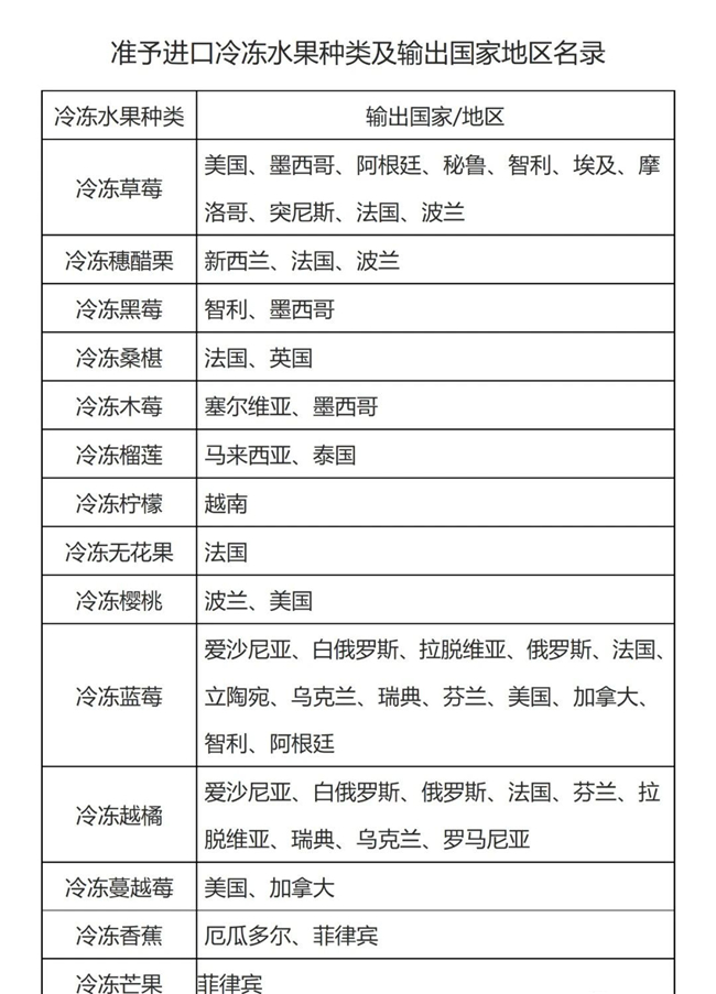 1589942429941949.jpg 進口水果報關