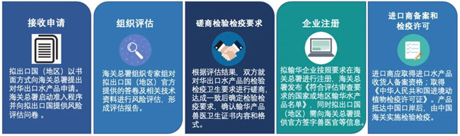 1591237730383701.jpg 水產品進口報關公司