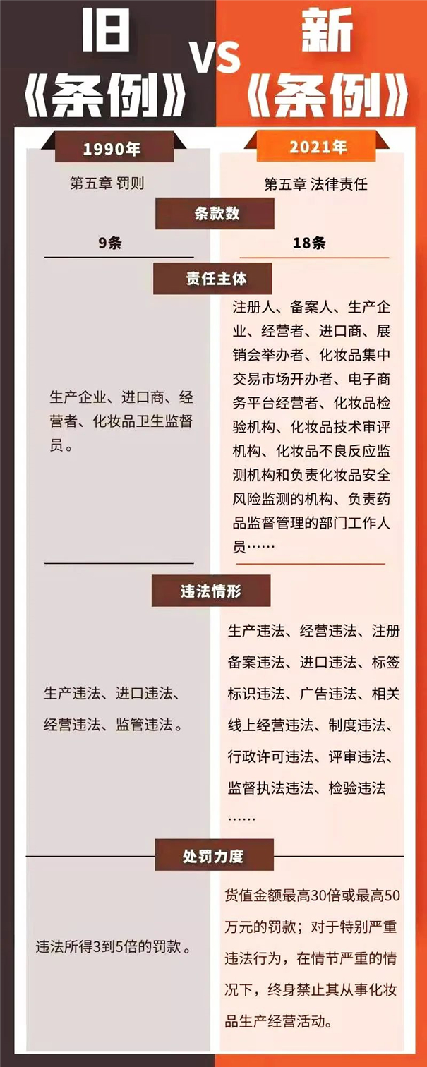 進口化妝品|新《化妝品監督管理條例》引關注 進口化妝品清關
